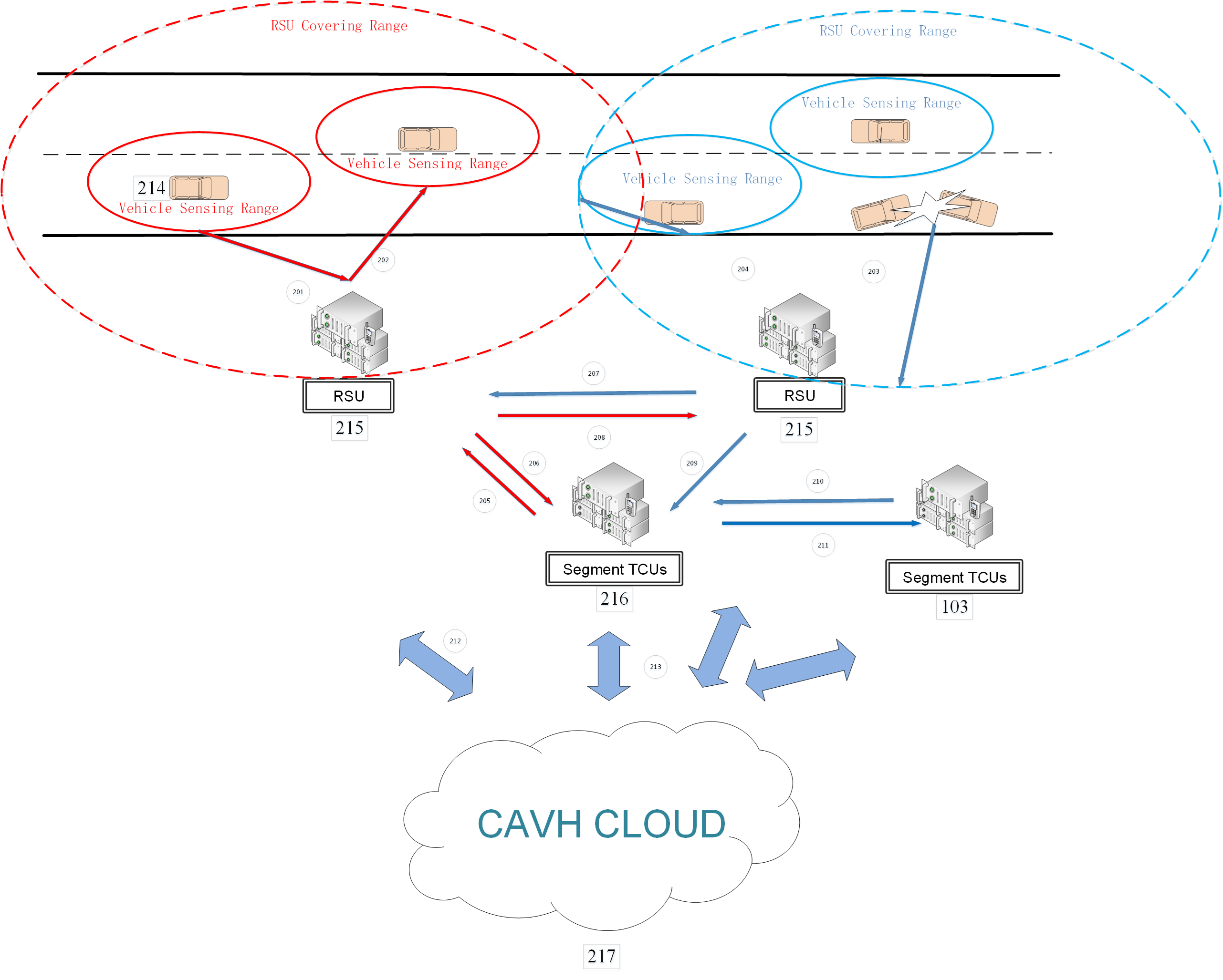 Diagram 2 of CAVH system